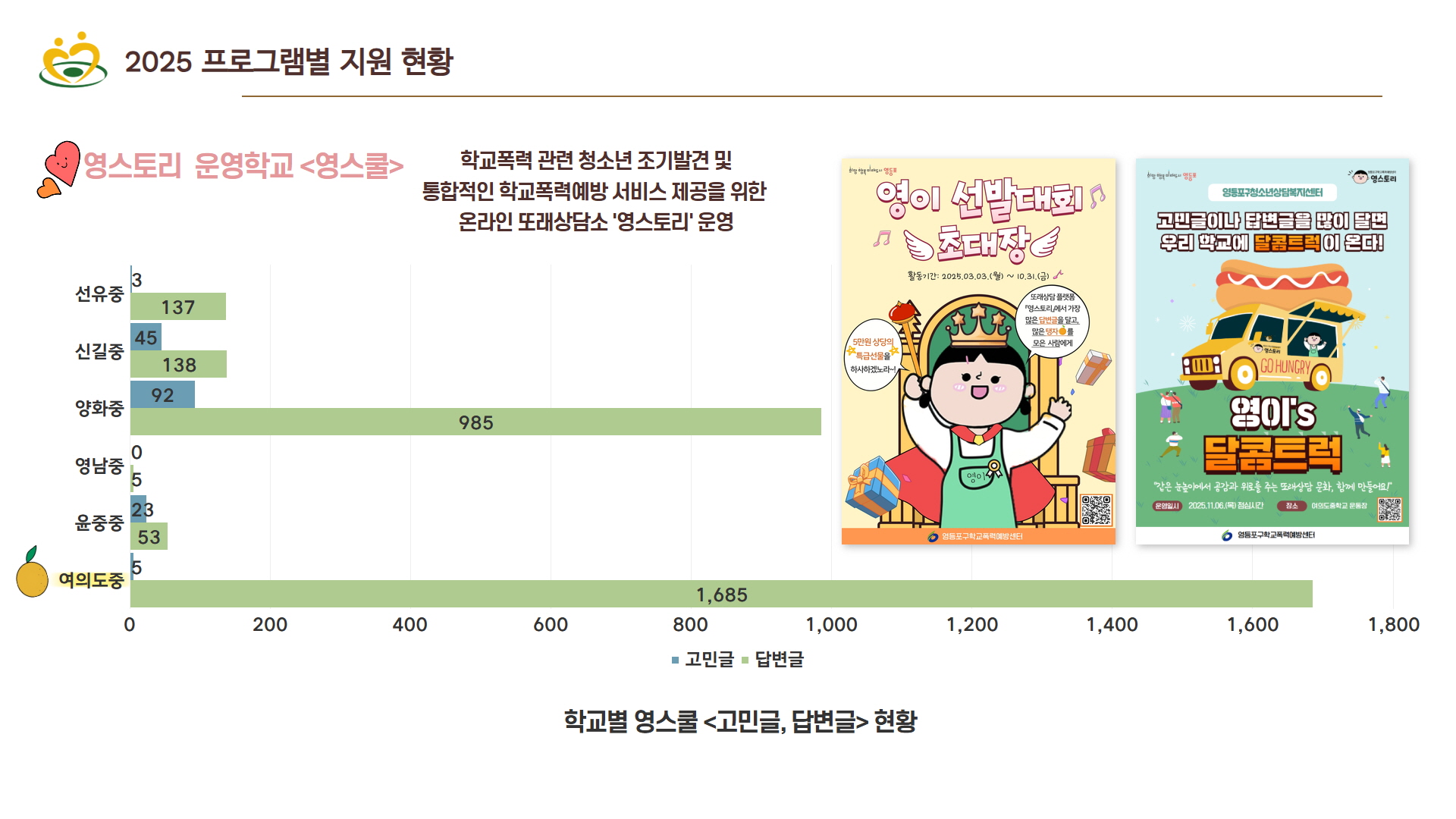 2025 영스쿨 활동 결과